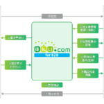 LINEで簡単EC！「Atouch」が「後払い.com for B2B」に対応し法人向け請求書後払い決済が可能に