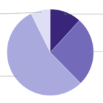 メールソフトの生成AI機能、利用率は37.6%にとどまる―GmailとOutlookの活用実態調査【2025年度版】