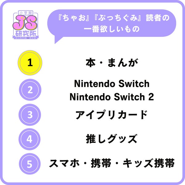 一番欲しいもの調査結果1