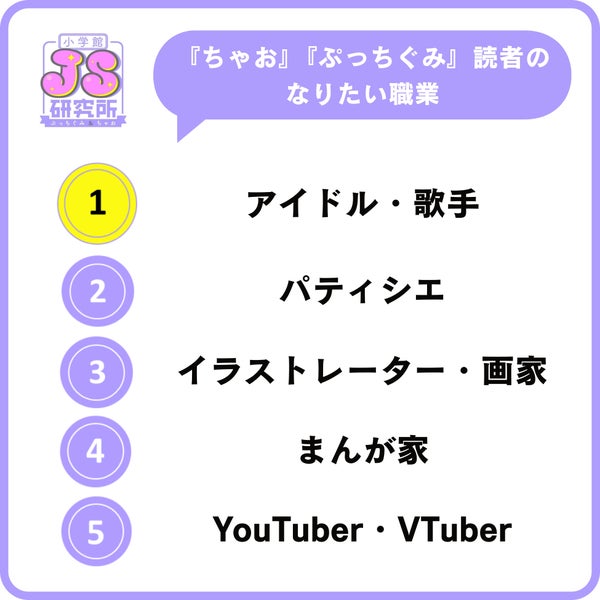 なりたい職業調査結果1