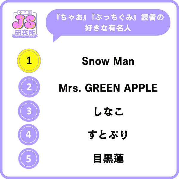 好きな有名人調査結果1