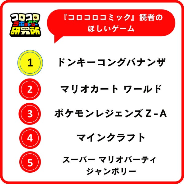 ゲーム調査結果2