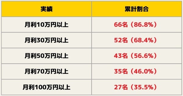 調査結果の概要グラフ