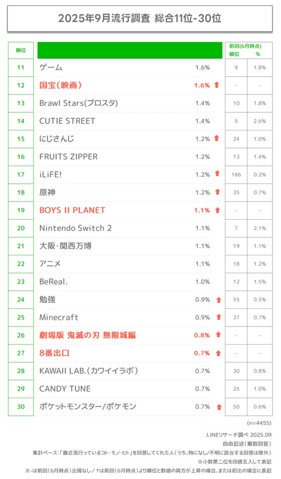 総合11位~30位ランキング