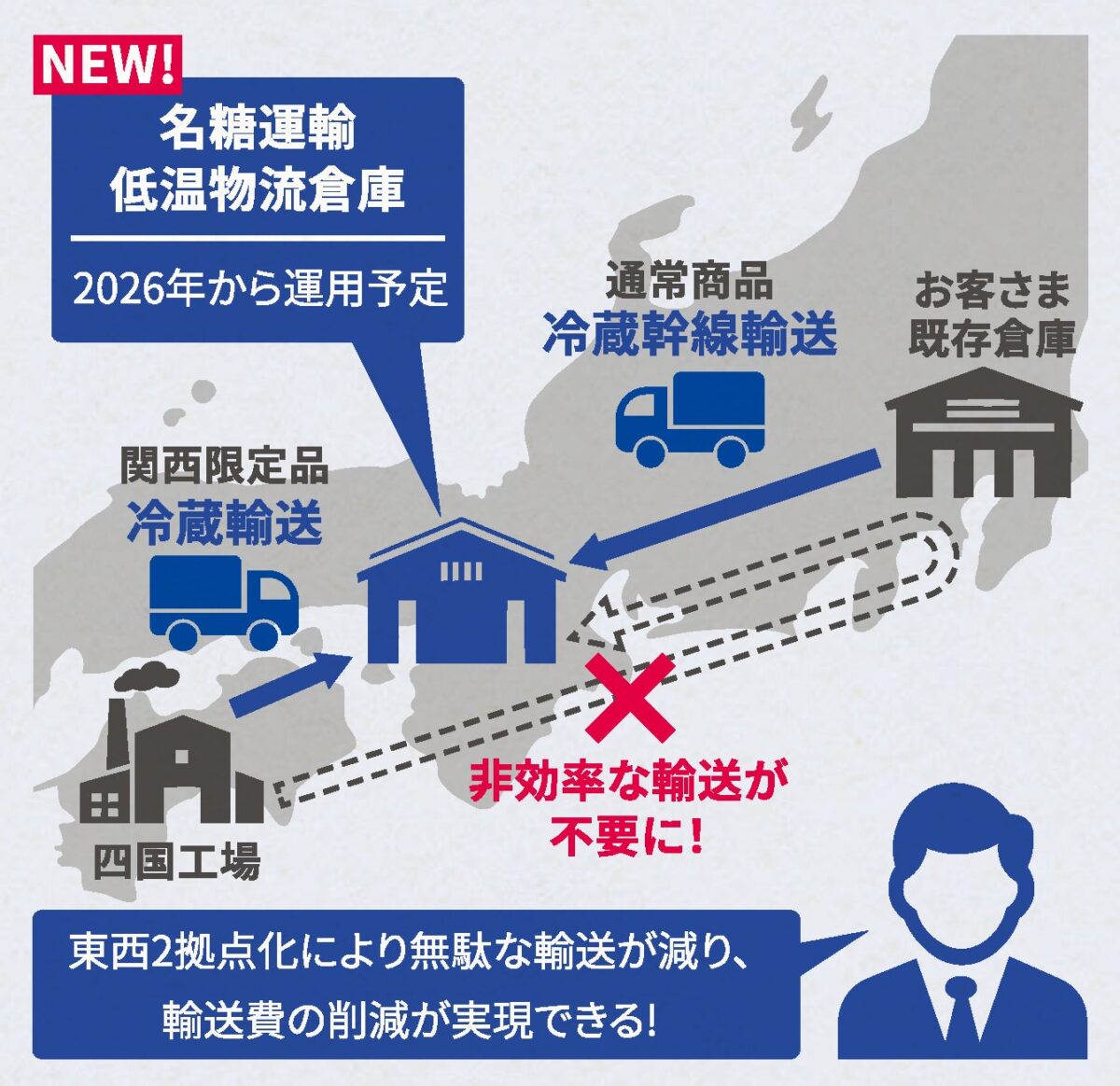 冷蔵輸送網の事例