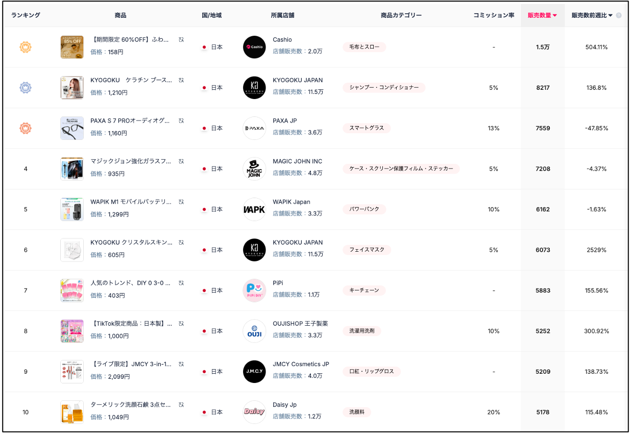 売れ筋商品/店舗ランキングTOP10