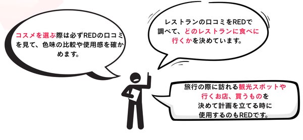 訪日中国人による小紅書(RED)活用の例