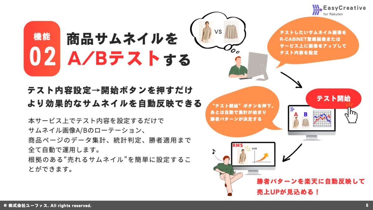 ABテスト機能について