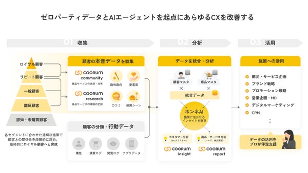 coorum（コーラム）