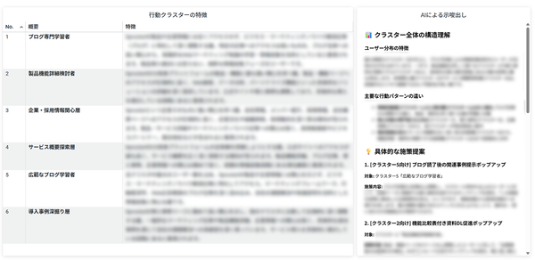 行動クラスターの特徴と示唆をまとめた画面のイメージ