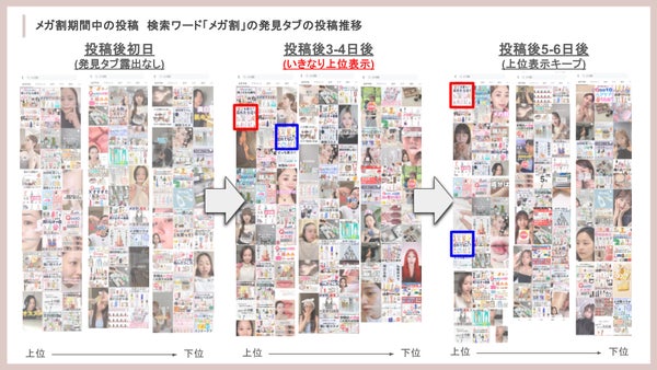 Qoo10メガ割で購入する際の行動分析