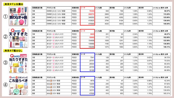 投稿初日のデータ分析