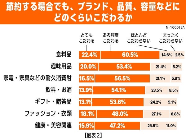 調査結果サマリー