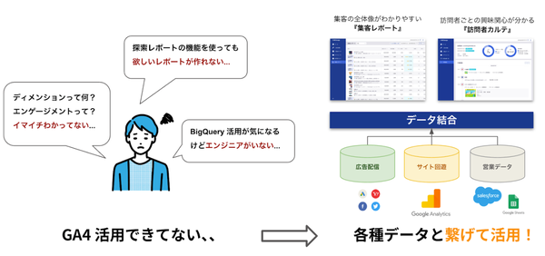 AIR Connect のダッシュボード画面
