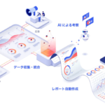 株式会社ガラパゴス、Web広告データ活用ツール「AIR Connect」にGoogleスプレッドシート連携機能を追加