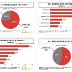 【独自調査】レノボPCの延長保証は必要？75%が必要と回答、実際の加入率は56%で満足度は92%に