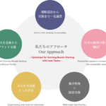 株式会社ていか、海外企業向け「日本EC参入支援サービス」を2025年11月より提供開始 - 戦略設計から自走化まで一気通貫でサポート