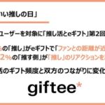 株式会社ギフティの調査で判明、eギフトが推し活シーンの双方向コミュニケーションを促進 - 推される側の約97％がファンとの距離が近づいたと実感