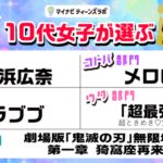 マイナビティーンズラボが「2025年10代女子トレンドランキング」を発表！長浜広奈や鬼滅の刃が上位に、等身大な発信に高い支持