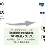 オークファングループ、ベクトルグループのライブコマース社と協業開始 ～TikTok Shopを軸とした新たな流通スキームを構築へ～