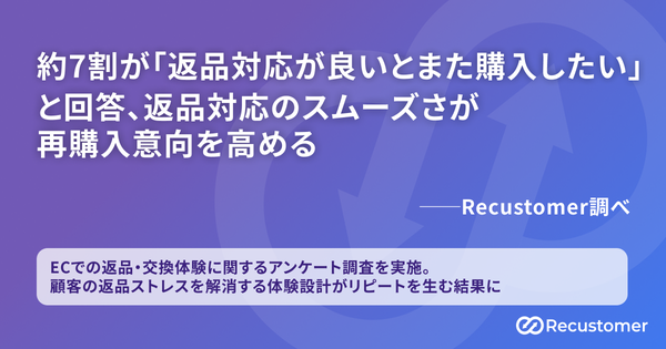 【調査結果】返品・交換対応が再購入意向に影響、Recustomer調査でスムーズな対応の場合77%が「また買いたい」と回答