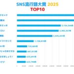 イー・ガーディアン、「SNS流行語大賞 2025」発表 - 大賞は450万回以上つぶやかれた『ミャクミャク』に決定