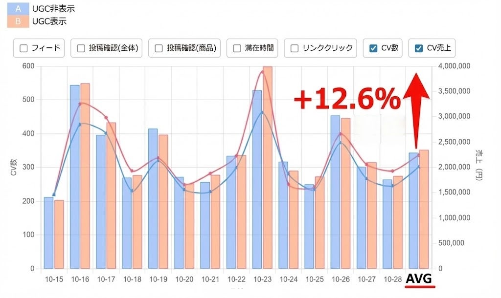 WOOMYUGCの分析機能画面のスクリーンショット