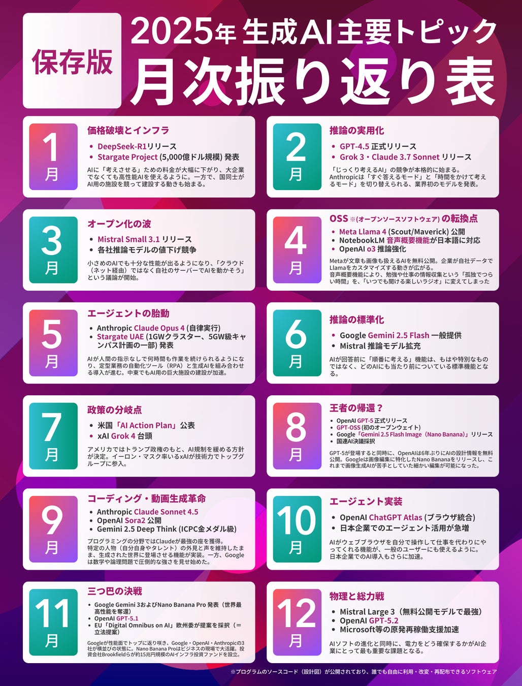 2025年生成AI総括