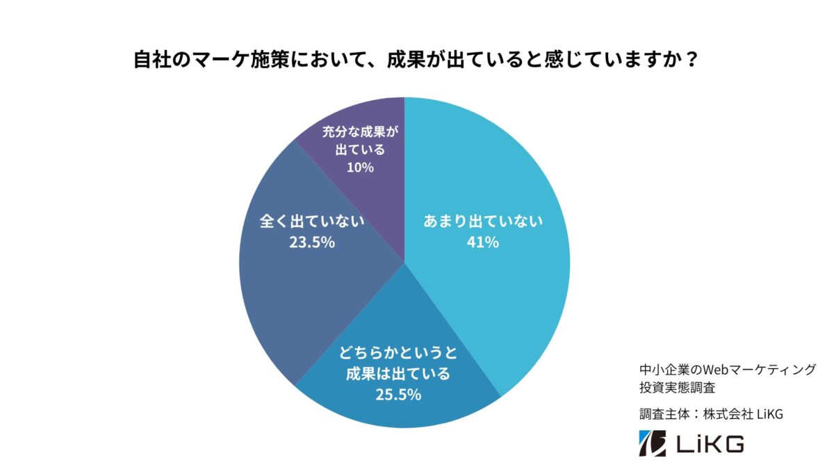 図9:強化施策について
