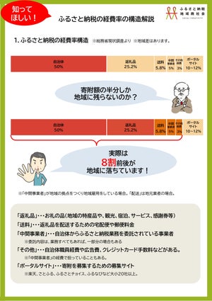 地域経済効果の実態