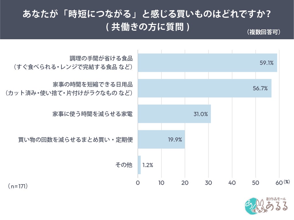 調査結果グラフ3