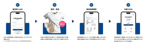 FUKU BATON by Lenetの買取フォーム