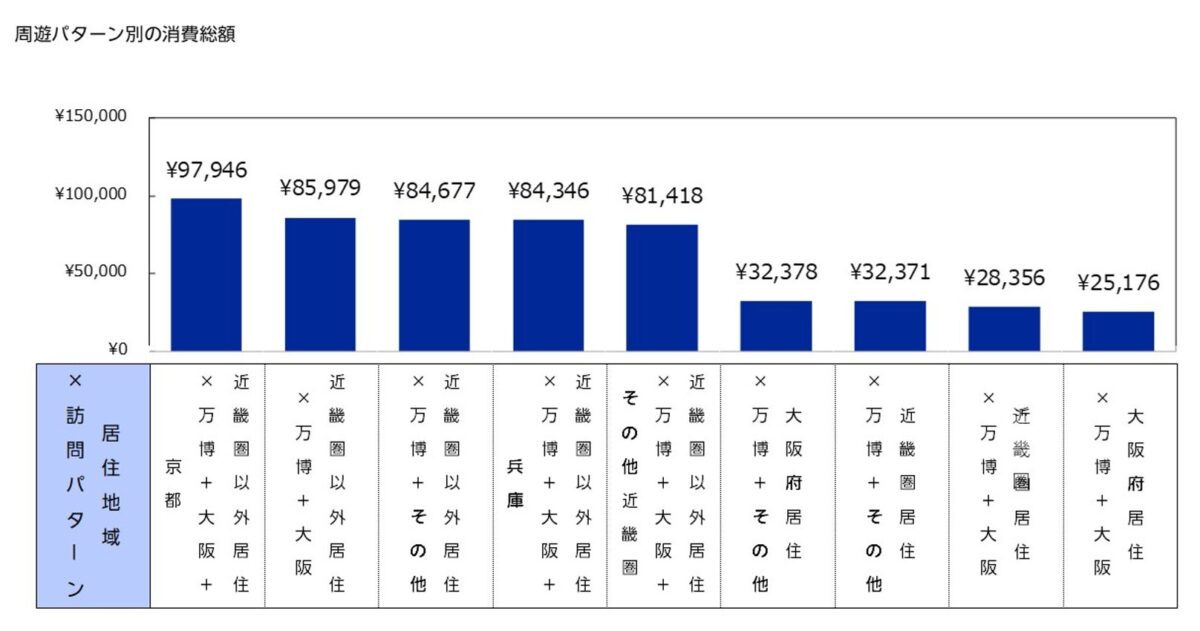 調査結果グラフ