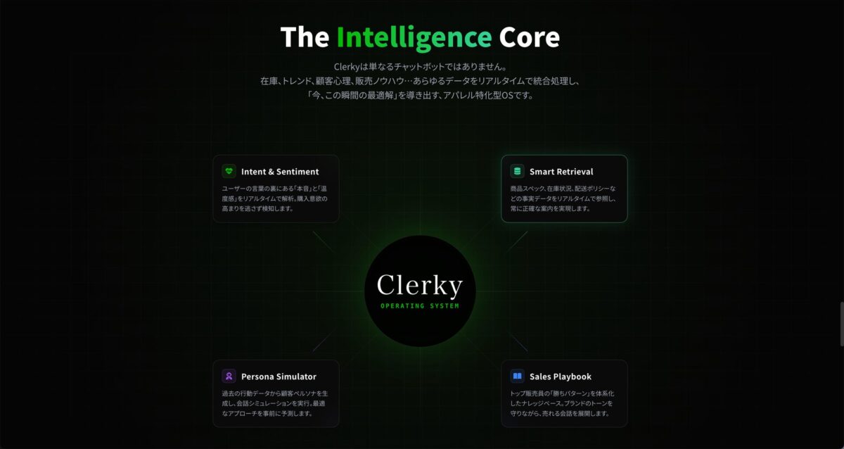Clerky のコアインテリジェンス。