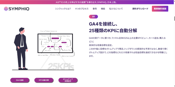 GA4接続により25種類のKPIに自動分解するSYMPHIQのコンセプト