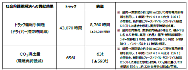 社会的課題解決への貢献