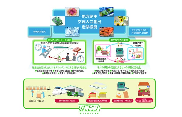 JR東日本 はこビュン