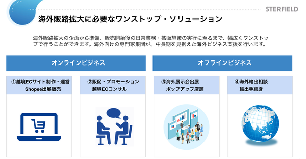 スターフィールドのサービス概要