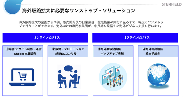 スターフィールド株式会社概要