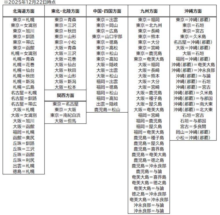国内線方面分類