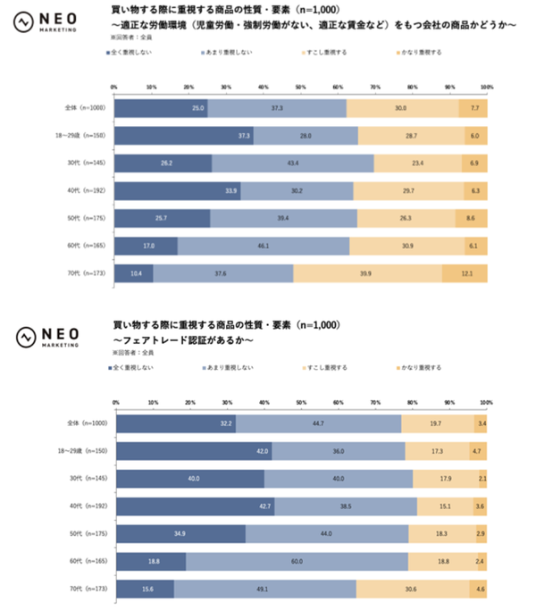 商品購入時に重視する要素グラフ3