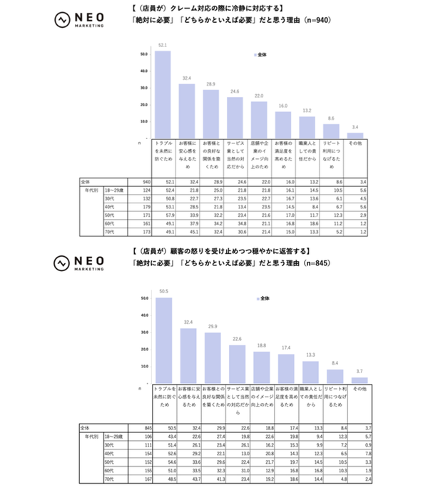 接客サービスが不要だと思う理由グラフ