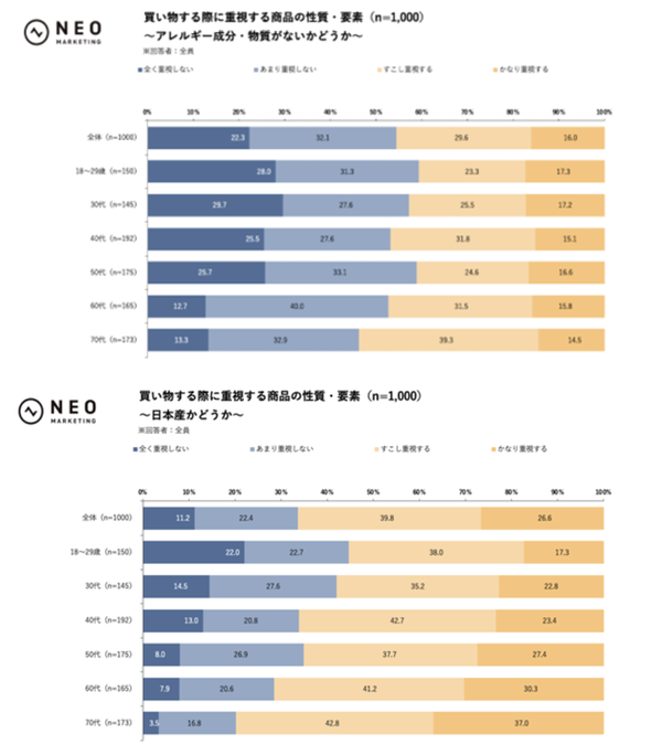商品購入時に重視する要素グラフ2