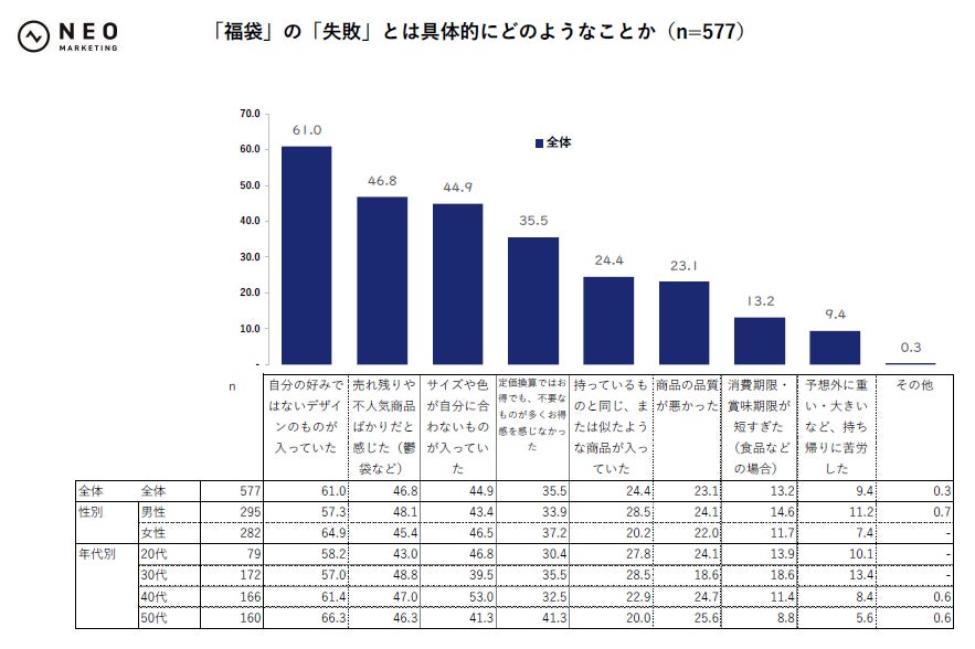 調査結果グラフ