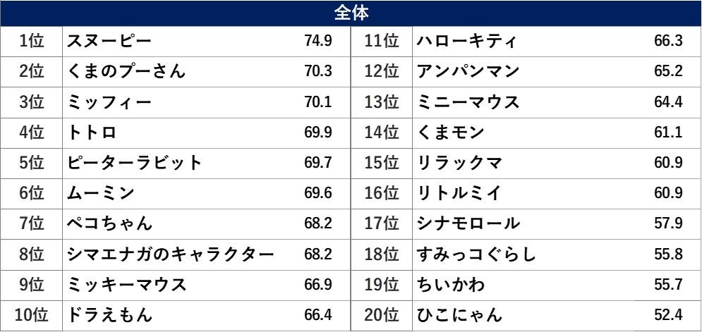 好きなキャラクター詳細データ