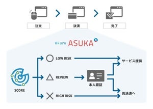 ASUKA Shopifyアプリの画像