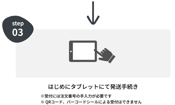サービス利用方法