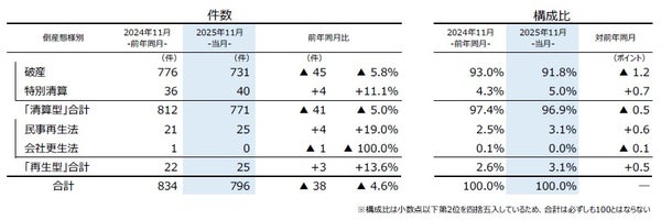 倒産態様別推移グラフ