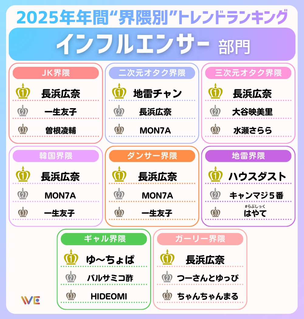 界隈別トレンドランキング1