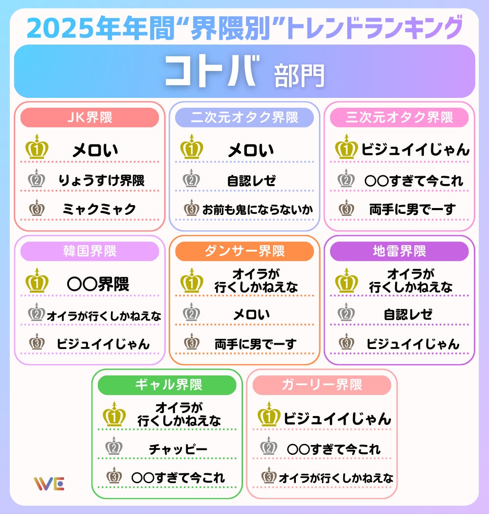 界隈別トレンドランキング5